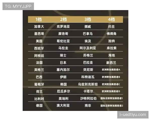 2026世界杯48队12小组赛制如何规定小组第三如何晋级