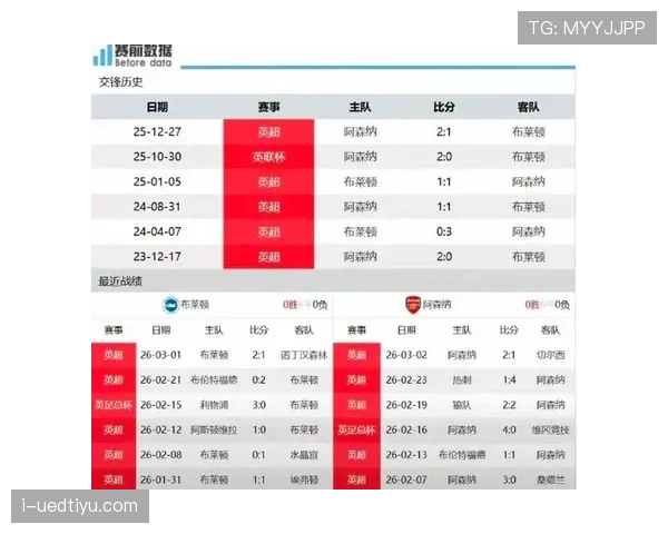 布莱顿近期防守端表现不佳，球队在联赛中连续丢球影响赛季走势