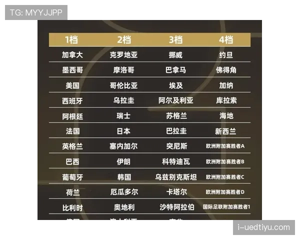 2026世界杯最新资格排序规则