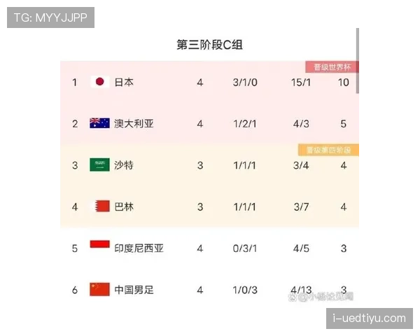 世界杯B组晋级概率实时更新