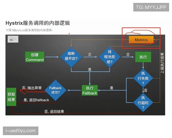G组各队晋级路径分析