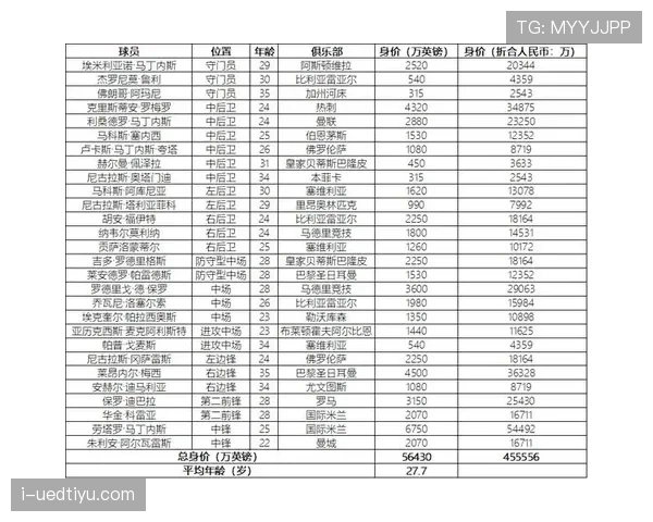 世界杯C组苏格兰签运评价正式发布